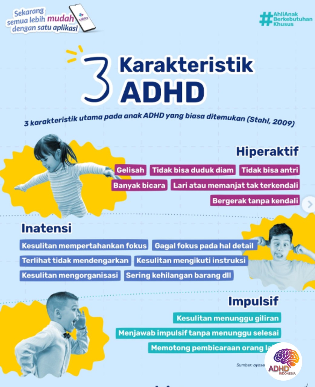 Jenis-Jenis ADHD dan Karakteristik Anak di Kabupaten Banggai Kepulauan